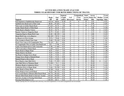 sr 77/oracle road multimodal corridor profile study final report - Pima ...