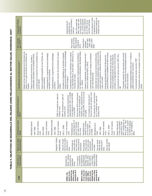 Perfil del Sistema de Salud de Honduras - PAHO/WHO