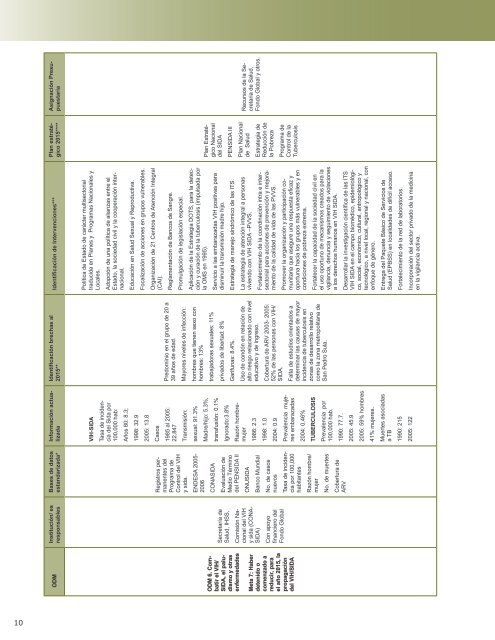 Perfil del Sistema de Salud de Honduras - PAHO/WHO