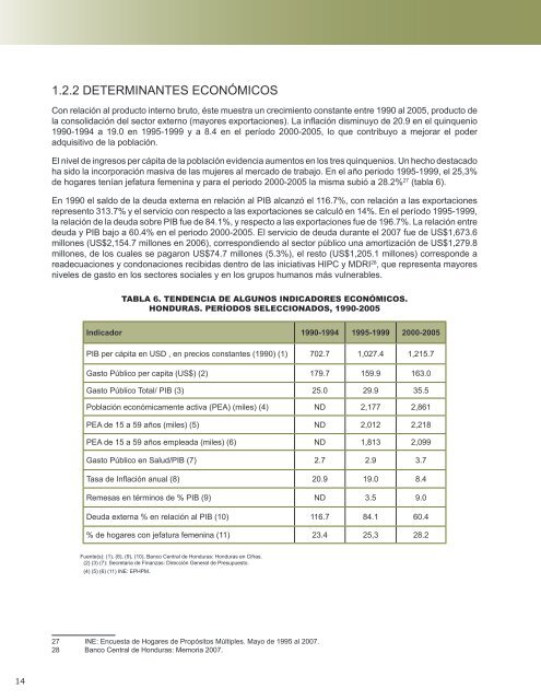 Perfil del Sistema de Salud de Honduras - PAHO/WHO