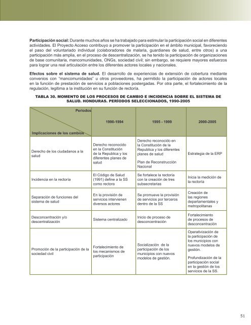Perfil del Sistema de Salud de Honduras - PAHO/WHO