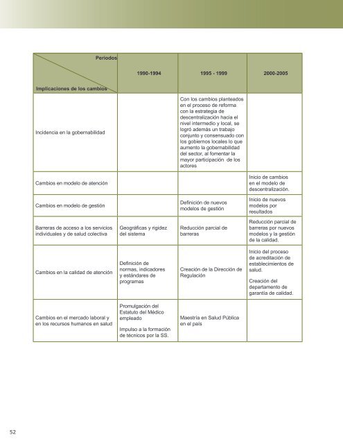 Perfil del Sistema de Salud de Honduras - PAHO/WHO