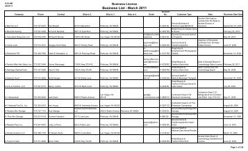 Business License Active List_MAR 2011