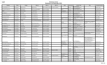 Business List December 2012 - Town of Pahrump
