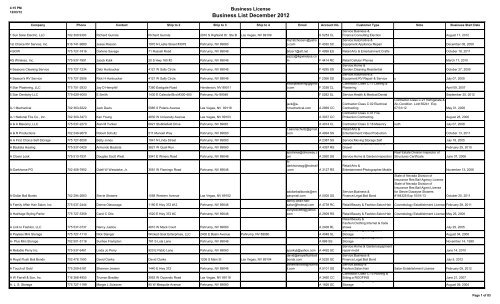 Business List December 2012 - Town of Pahrump