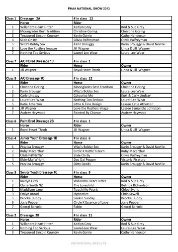 national show breed results class 5 stock hair national show breed results class 5 stock hair