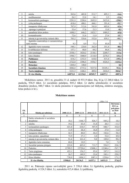 pakruojo rajono savivaldybÄs administracijos direktorÄs astos ...