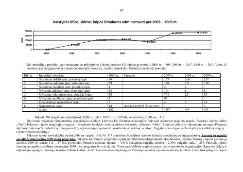 DÄl Pakruojo rajono savivaldybÄs administracijos direktorÄs Astos ...