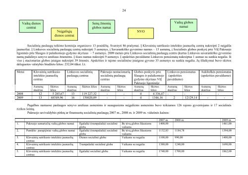 DÄl Pakruojo rajono savivaldybÄs administracijos direktorÄs Astos ...