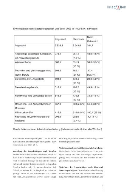 Arbeitsmarkt und Wirtschaft