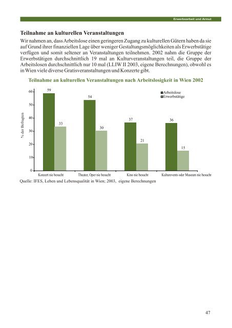 (PDF) Armutslagen in Wien - Statistik Austria