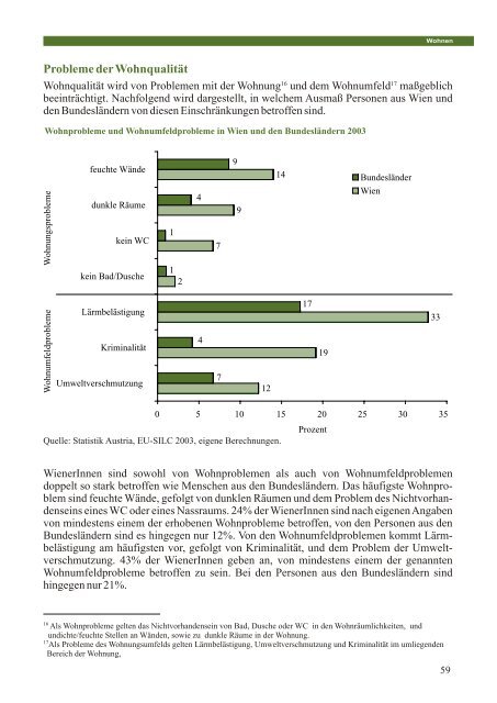 (PDF) Armutslagen in Wien - Statistik Austria