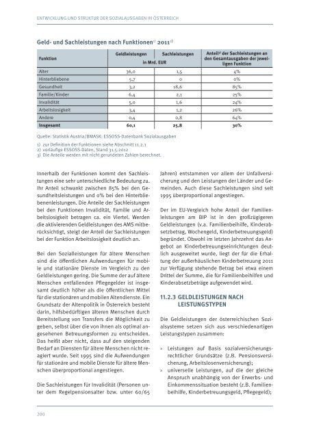 SOZIALBERICHT 2011-2012 - Armutskonferenz