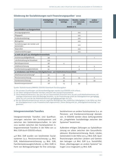 SOZIALBERICHT 2011-2012 - Armutskonferenz