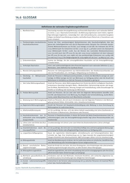 SOZIALBERICHT 2011-2012 - Armutskonferenz