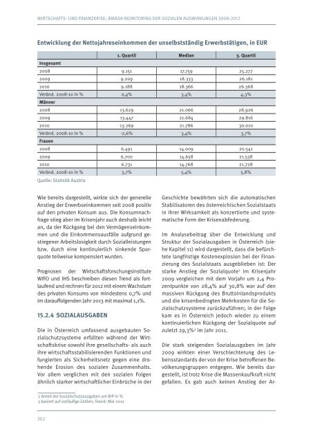 SOZIALBERICHT 2011-2012 - Armutskonferenz