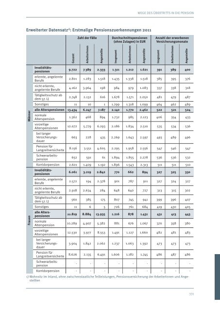 SOZIALBERICHT 2011-2012 - Armutskonferenz