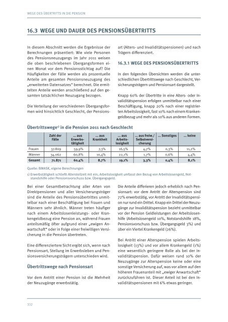 SOZIALBERICHT 2011-2012 - Armutskonferenz