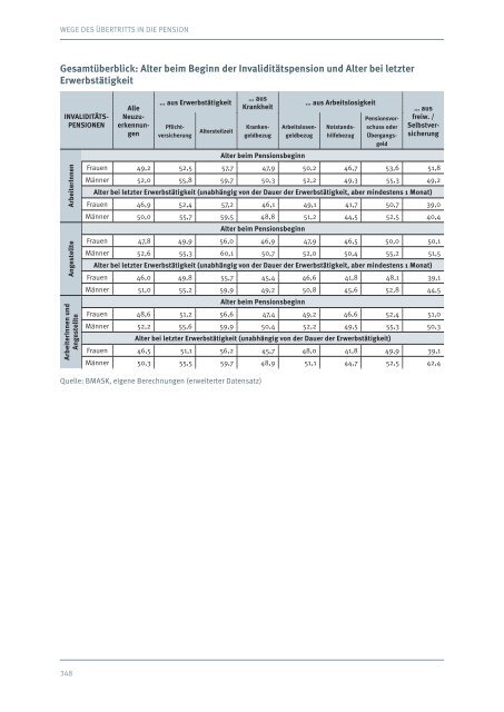 SOZIALBERICHT 2011-2012 - Armutskonferenz