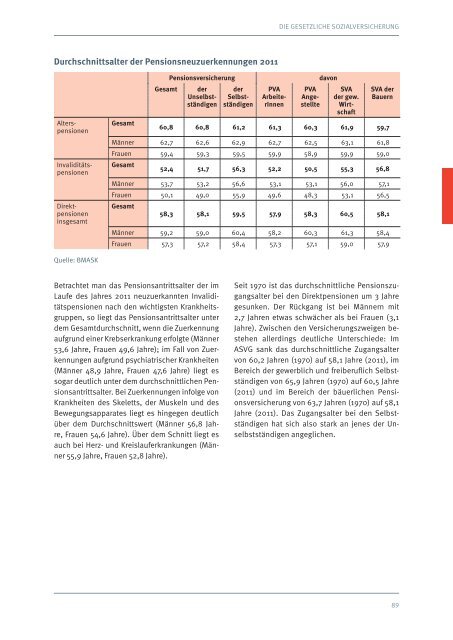 SOZIALBERICHT 2011-2012 - Armutskonferenz