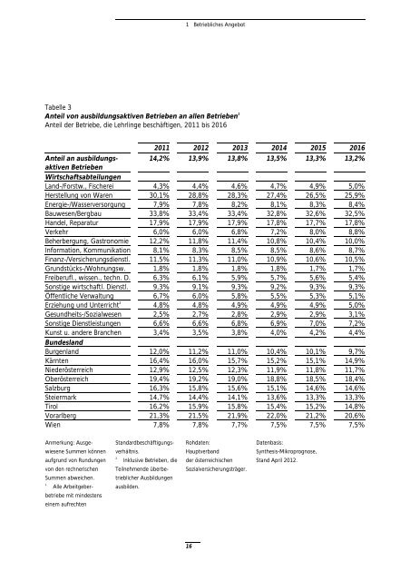 Bericht âLehrlingsausbildung: Angebot und Nachfrage. Entwicklung