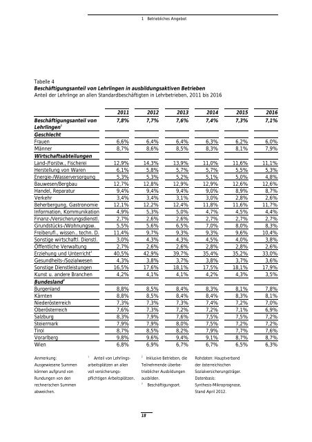 Bericht âLehrlingsausbildung: Angebot und Nachfrage. Entwicklung