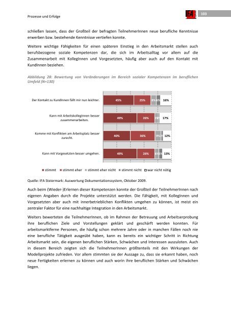 Evaluierung â Integration arbeitsmarktferner Personen - Territoriale ...