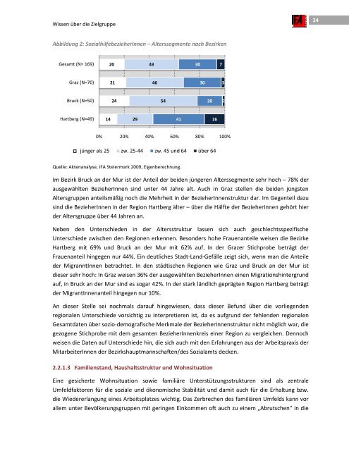 Evaluierung â Integration arbeitsmarktferner Personen - Territoriale ...