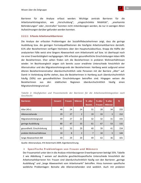 Evaluierung â Integration arbeitsmarktferner Personen - Territoriale ...