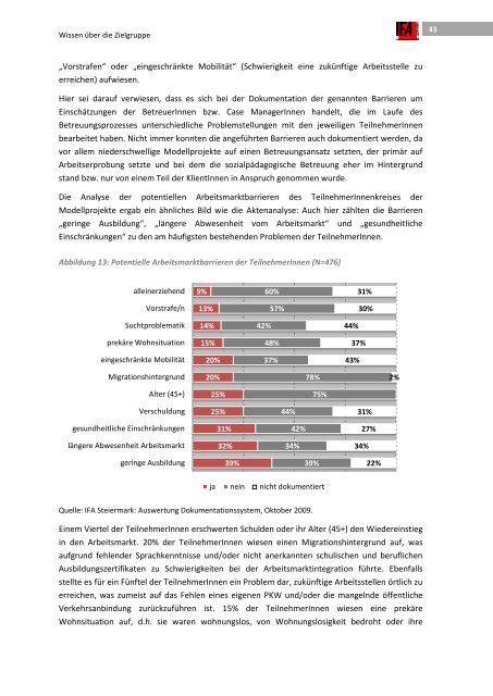 Evaluierung â Integration arbeitsmarktferner Personen - Territoriale ...