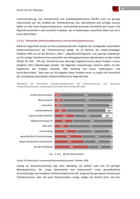 Evaluierung â Integration arbeitsmarktferner Personen - Territoriale ...