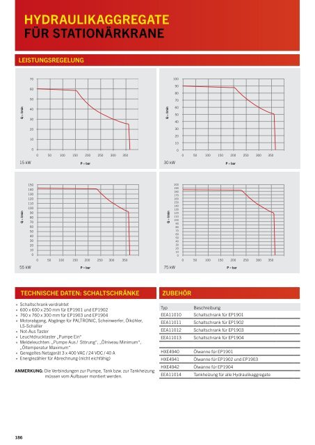 Katalog DE - Palfinger