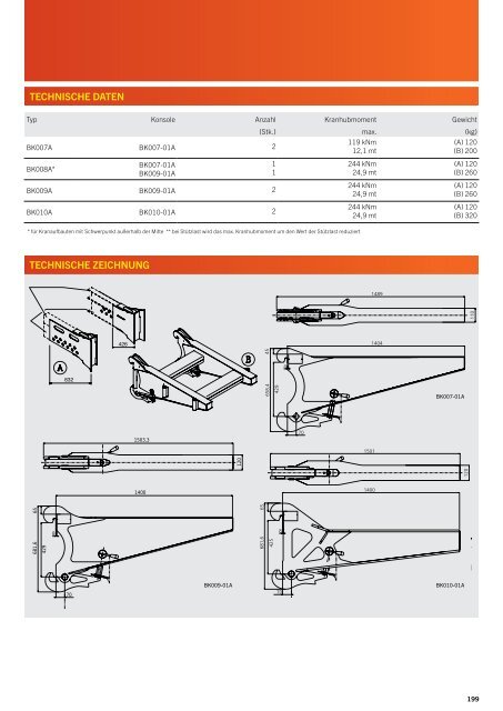 Katalog DE - Palfinger