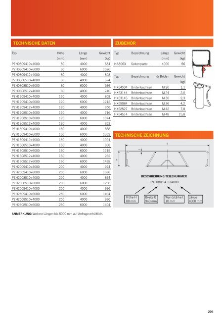 Katalog DE - Palfinger