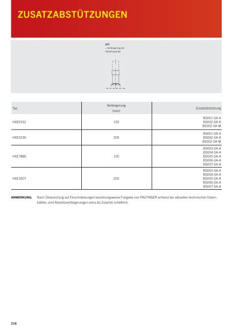 Katalog DE - Palfinger