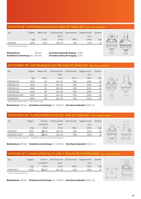 Katalog DE - Palfinger