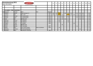 Gesamtwertung 2012 - Deutsche Mountainbike-Union