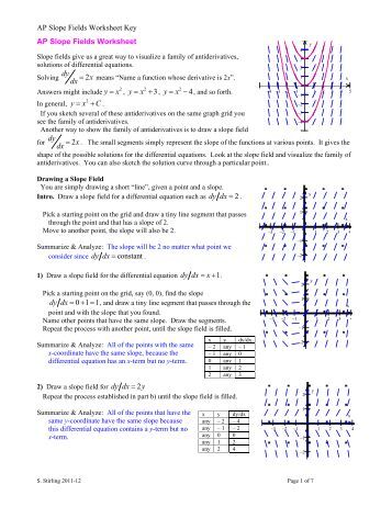 Printables Slope Fields Worksheet slope fields worksheet brain ideas ap calculus fields