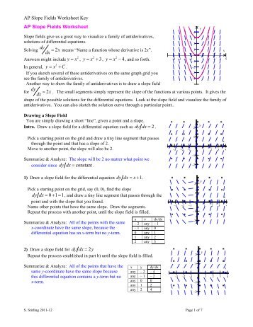 AP Slope Fields Worksheet Key