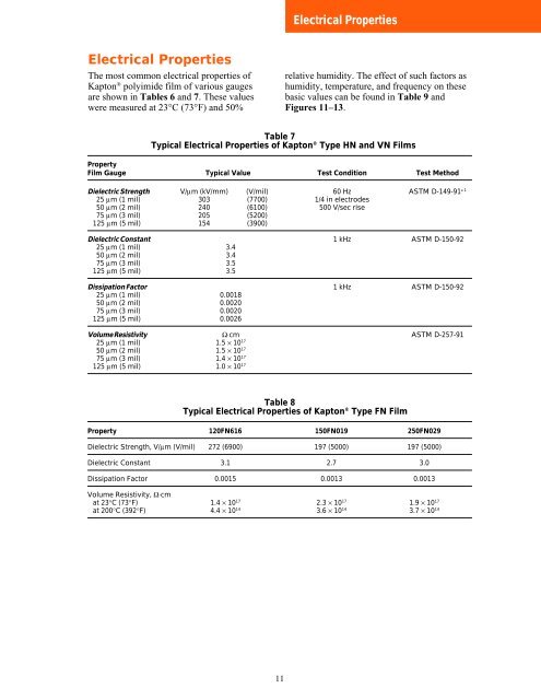 Kapton Data Sheet - Professional Plastics