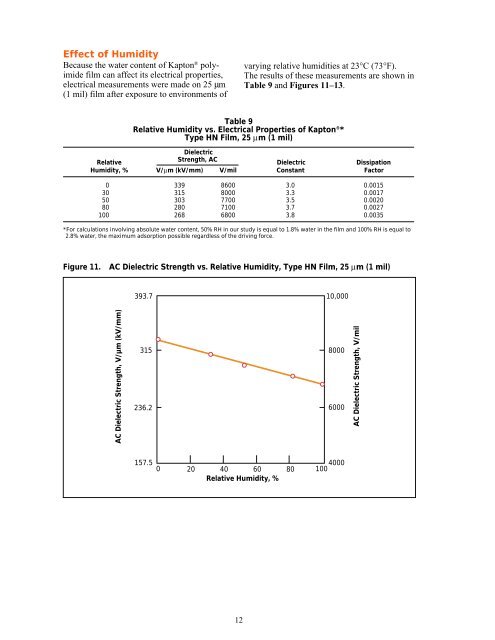 Kapton Data Sheet - Professional Plastics