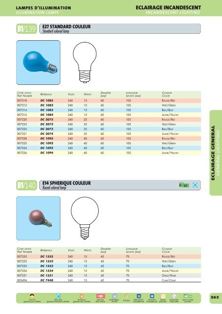 Incandescent lighting - Palissy Galvani