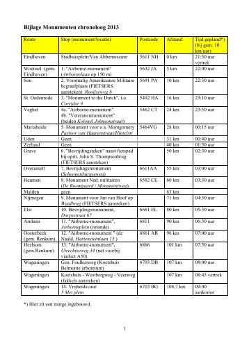 Bijlage Monumenten chronoloog 2013.pdf - Pallas'67