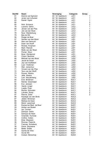 Deelnemerslijst (in pdf-formaat) - Pallas'67