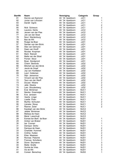 Deelnemerslijst (in pdf-formaat) - Pallas'67