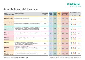 PDF [0.22 MB] - Fachwissen Palliative Care - B. Braun Melsungen AG