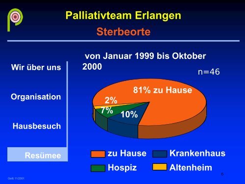 Dr. Sittl - Palliativmedizin - UniversitÃ¤tsklinikum Erlangen