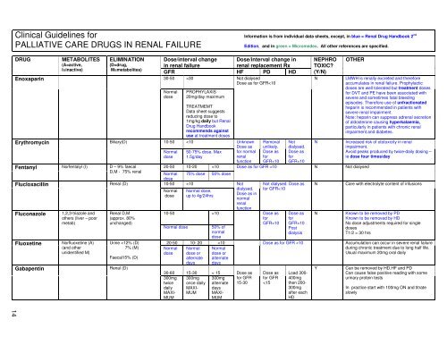 Clinical Guidelines for the use of Palliative Care Drugs in Renal ...