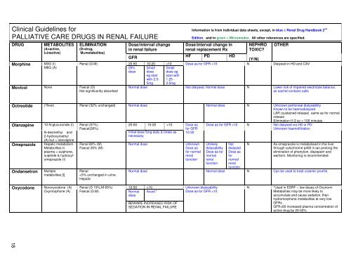 Clinical Guidelines for the use of Palliative Care Drugs in Renal ...