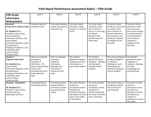 ga doe constructed response rubric georgia milestones writing rubric